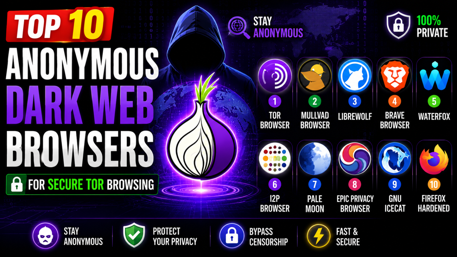 Best 10 Anonymous Dark Web Browsers for Secure Tor Browsing